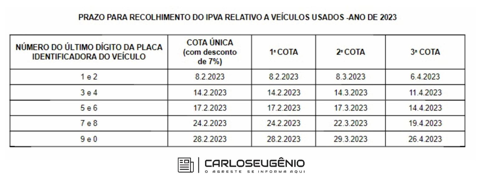 Blog do Carlos Eugênio Confira a Tabela com Valores e Prazos para