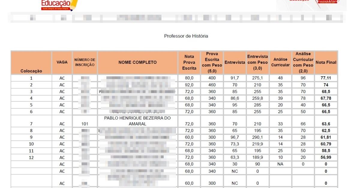 Blog Do Carlos Eug Nio Acionado Por Vereadora Promotor Confirma Novo