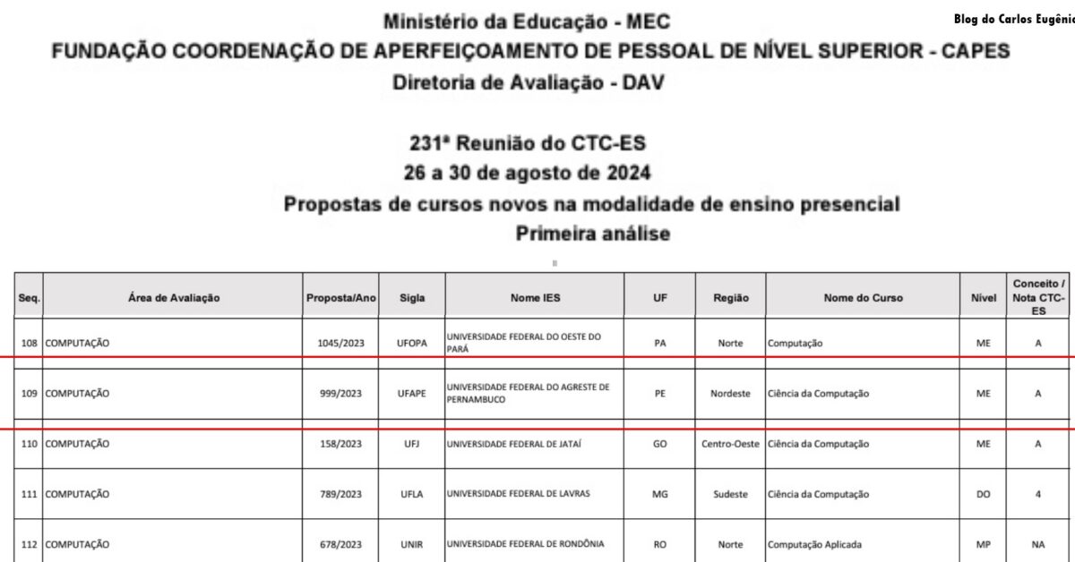 Carlos Eugenio UFAPE Blog will receive a Master’s degree in Computer Science. The approval of the Garanhuns graduate program is celebrated